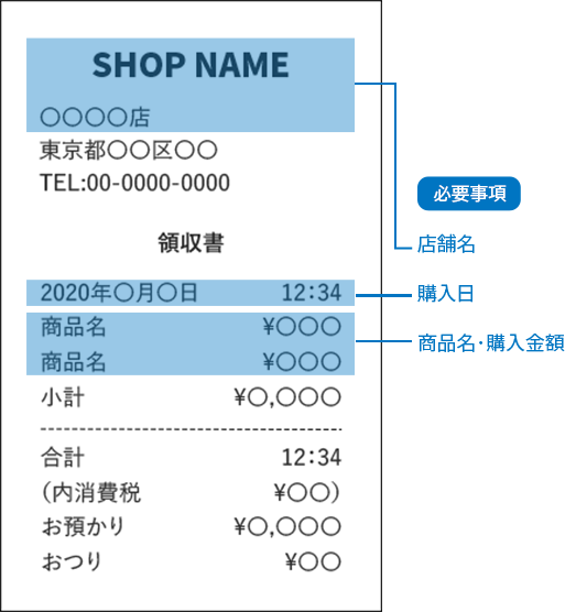 レシート写真撮影イメージ