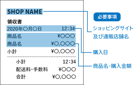 ※クレジットカードをご利用のお客様は、必ずお客様の個人情報が印字されている部分を隠して、お買い上げ情報が記載された部分のみをわかるように撮影してください。