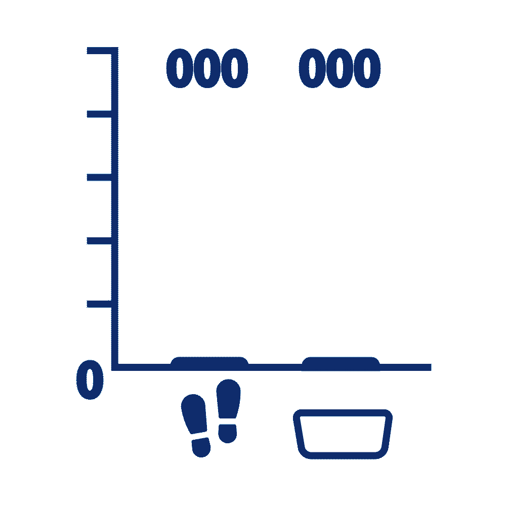 ウォーキングで325ml お風呂で800ml